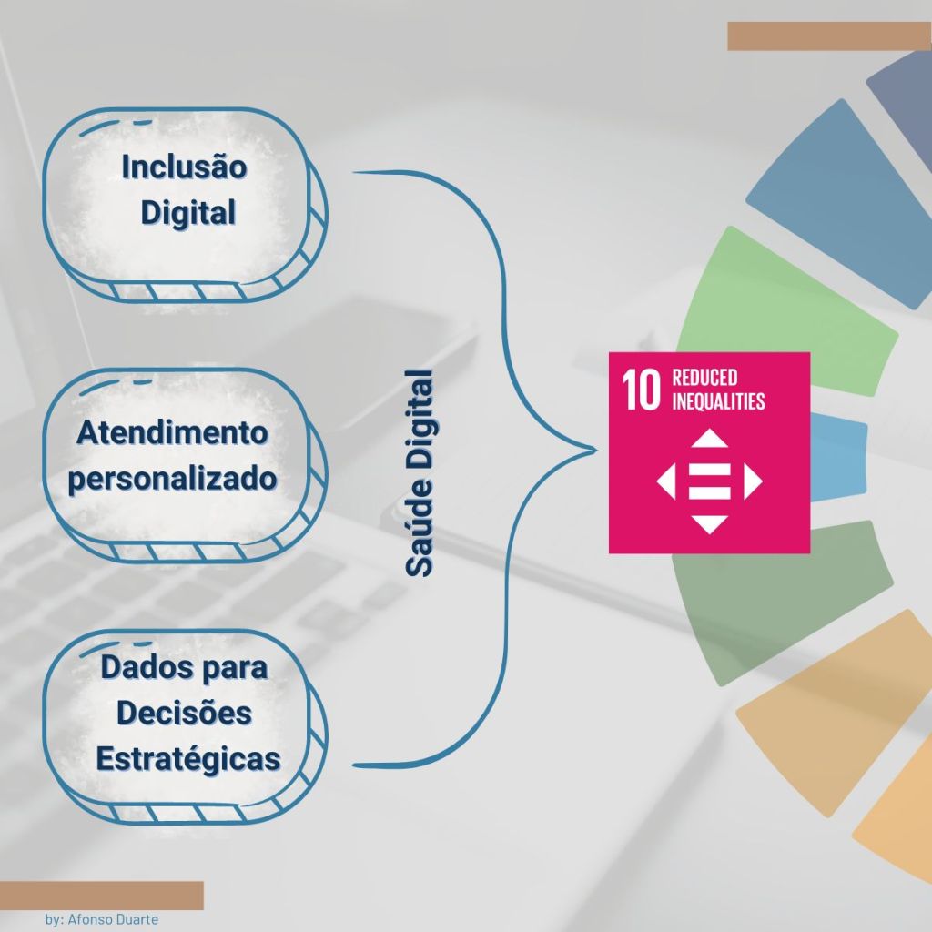 Saúde Digital: uma ferramenta para a redução de&nbsp;desigualdades