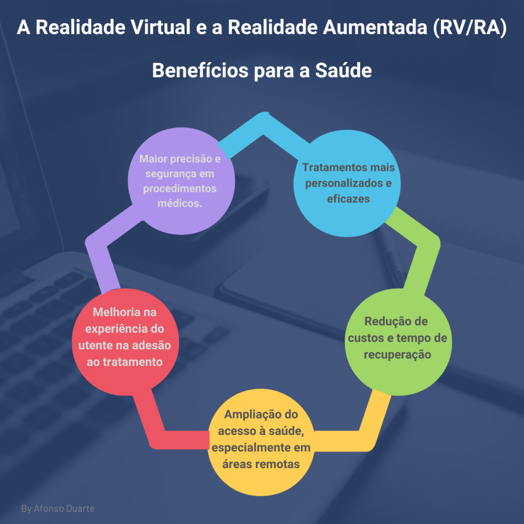 A realidade aumentada na saúde. Como será o futuro com mais precisão e&nbsp;acessibilidade?