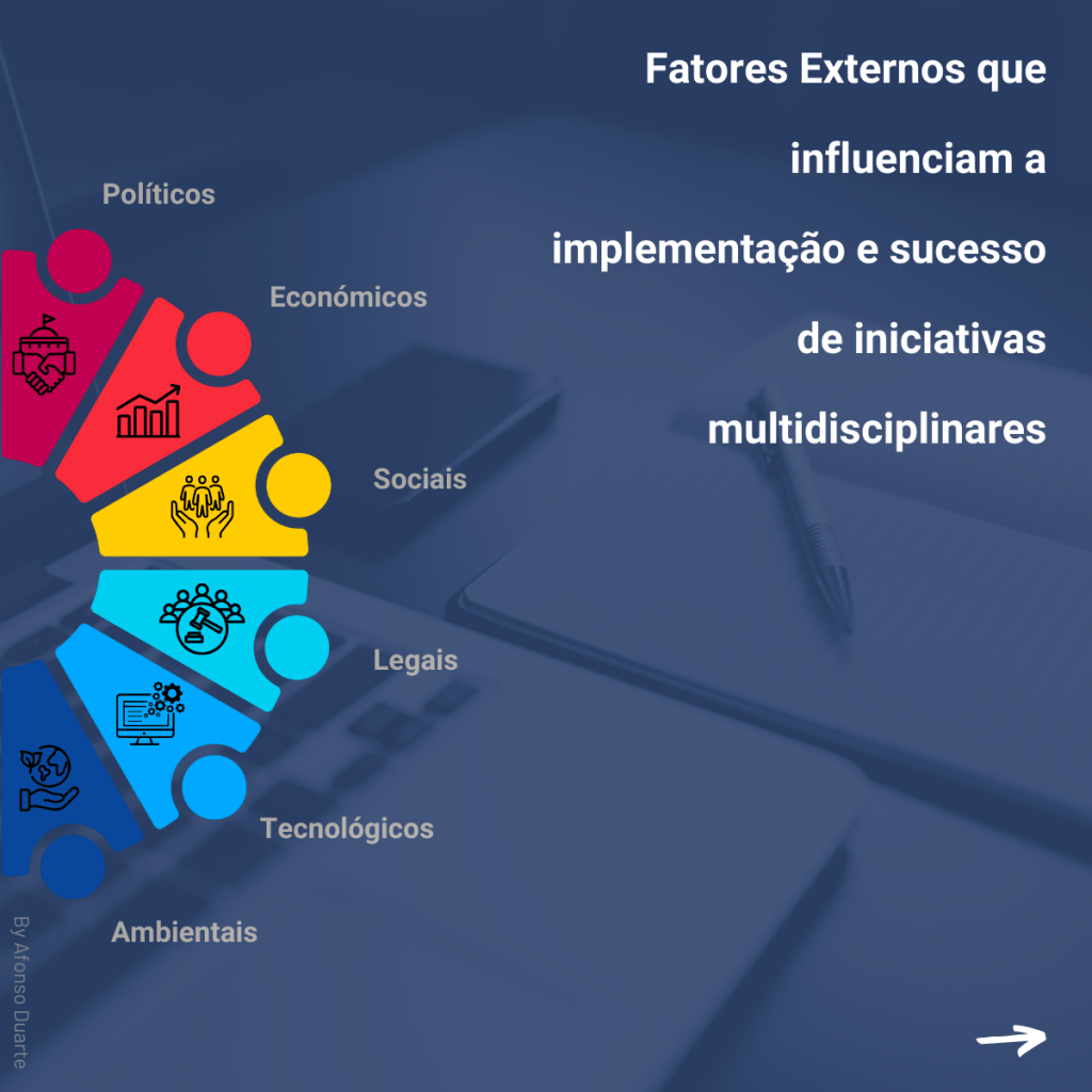 Multidisciplinaridade: uma ferramenta para a inovação e resolução de problemas&nbsp;complexos