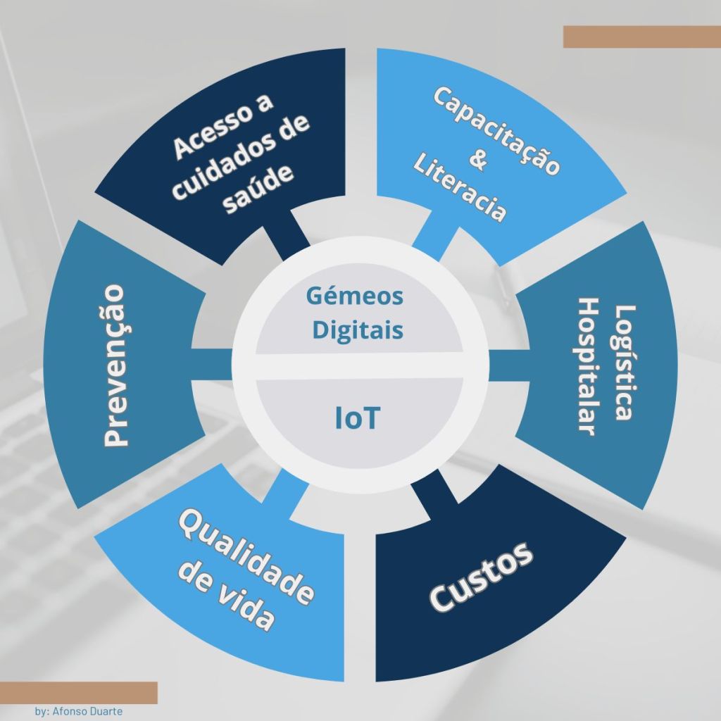 Tecnologias emergentes e o Objetivo de Desenvolvimento Sustentável para uma Saúde de Qualidade: Uma união para um futuro mais&nbsp;saudável?