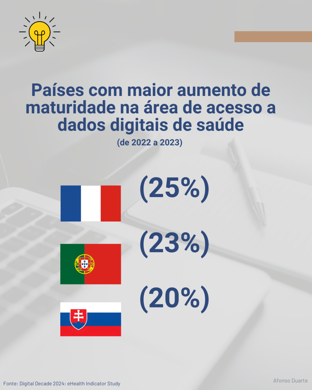 Inovação digital em saúde no SNS. Qual a evolução da sua implementação a nível nacional? Como nos comparamos com os restantes 27 países&nbsp;europeus?
