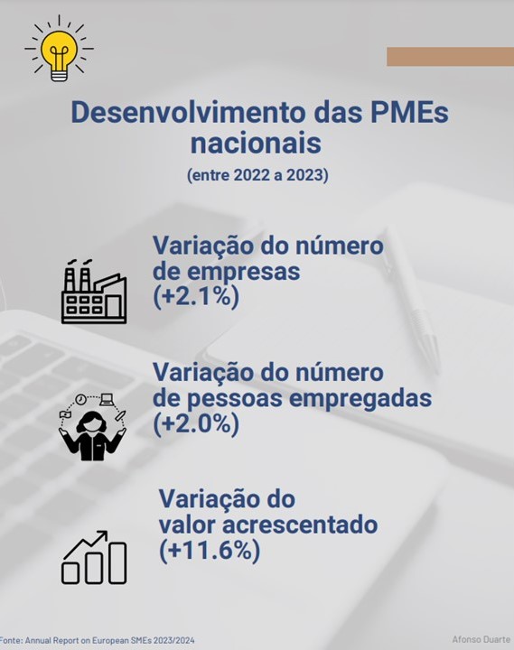 Qual o impacto e evolução do crescimento das PMEs em Portugal? e como nos comparamos aos restantes Estados&nbsp;Membro?