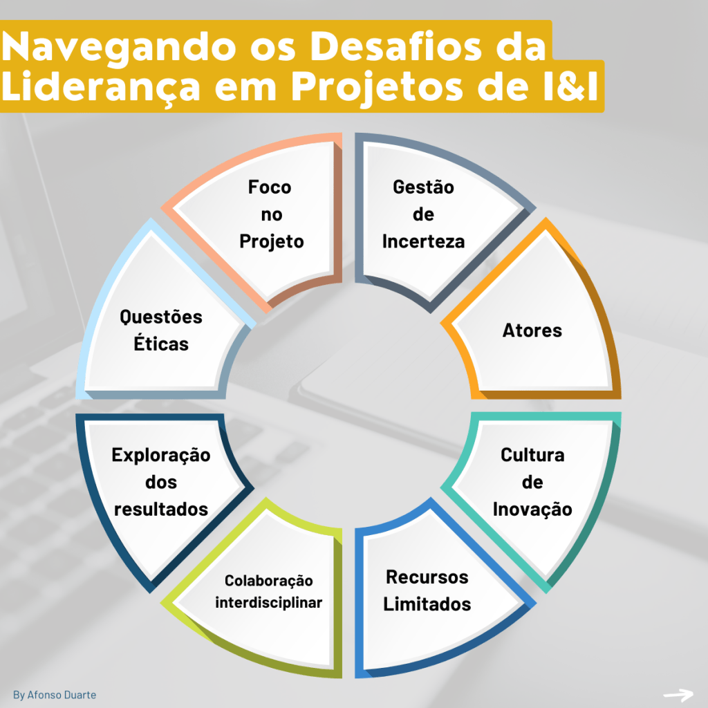 Liderar projetos de investigação e inovação – Principais&nbsp;Desafios