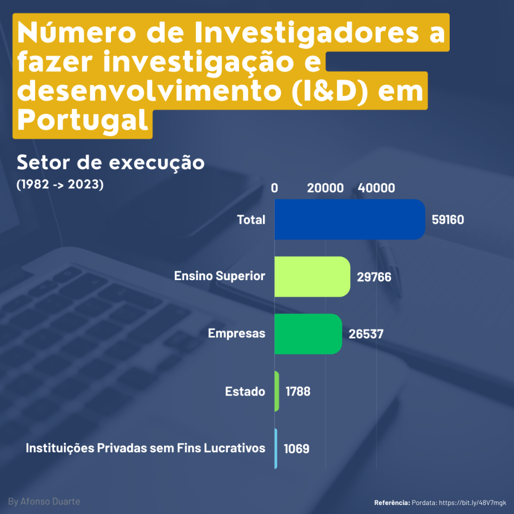 O Capital Humano em Investigação em Portugal: Uma análise dos últimos 40&nbsp;anos