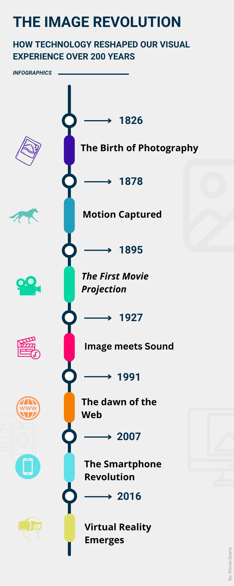 The Visual Revolution: a 200 years Journey Through Image Technology and how we interact with&nbsp;it.