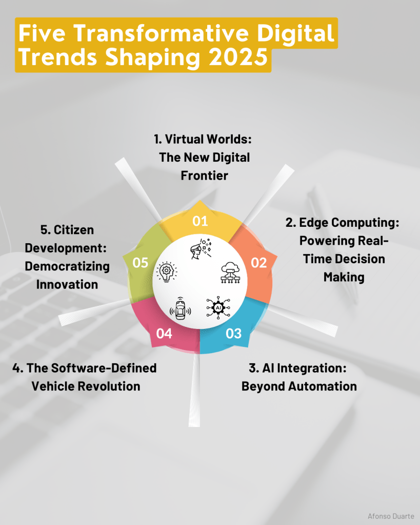 As we approach 2025, the digital landscape continues to evolve at an unprecedented pace, promising to revolutionize how we live, work, and interact. Here are five groundbreaking trends that will define our technological future.