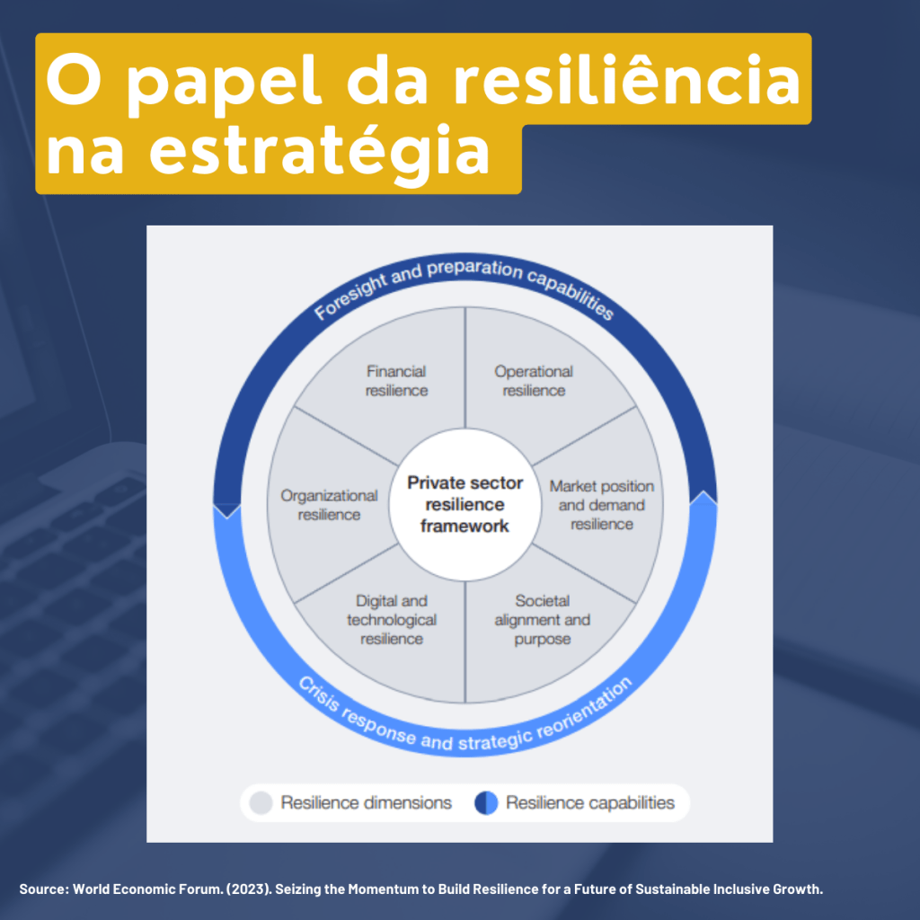 O papel da resiliência na&nbsp;estratégia