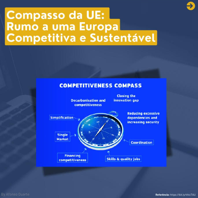 Um Ano de Reflexão Estratégica para a Competitividade&nbsp;Europeia