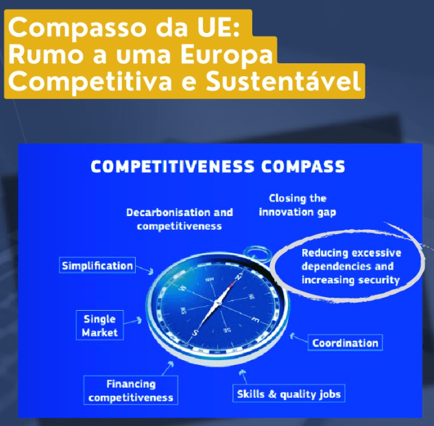 Competitividade e Segurança: Estratégias para a Resiliência&nbsp;Europeia