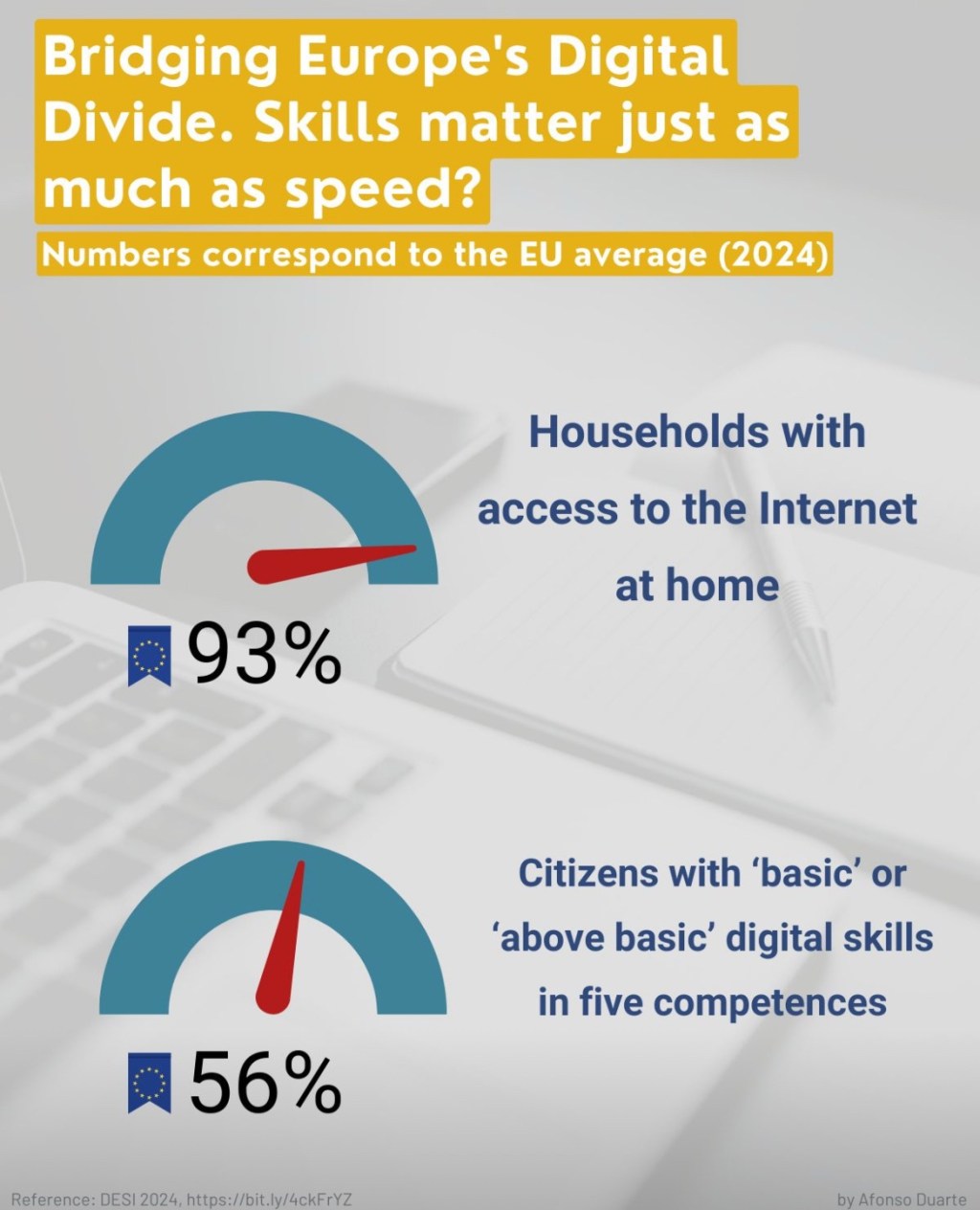 Digital Literacy as a Utility: Ensuring Access for&nbsp;All