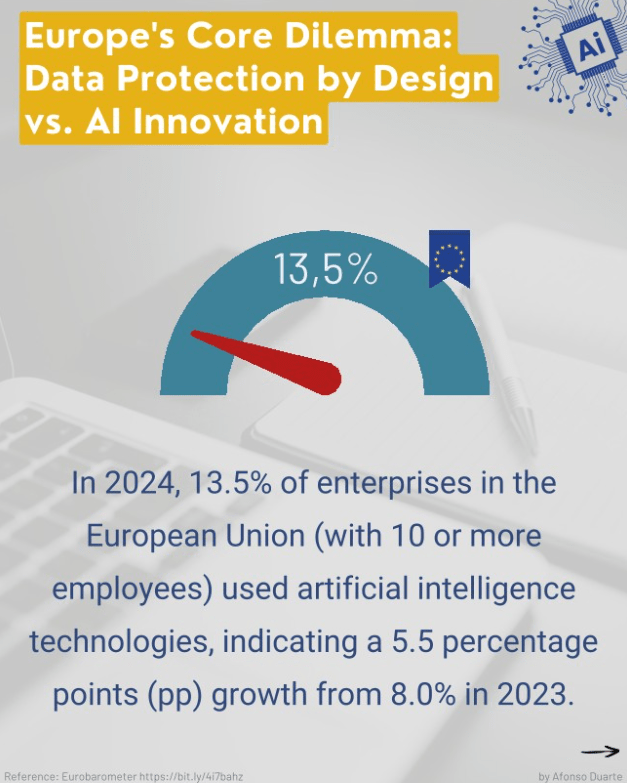 GDPR and AI Innovation: The Compromise Between Safety and&nbsp;Growth