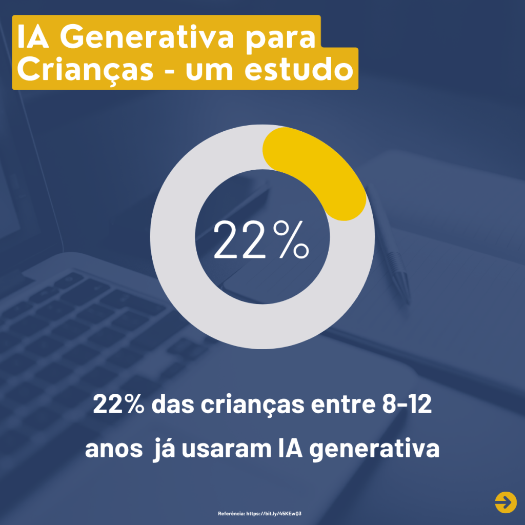 A utilização de IA por  Crianças: Um Estudo do The Alan Turing Institute e LEGO&nbsp;Foundation