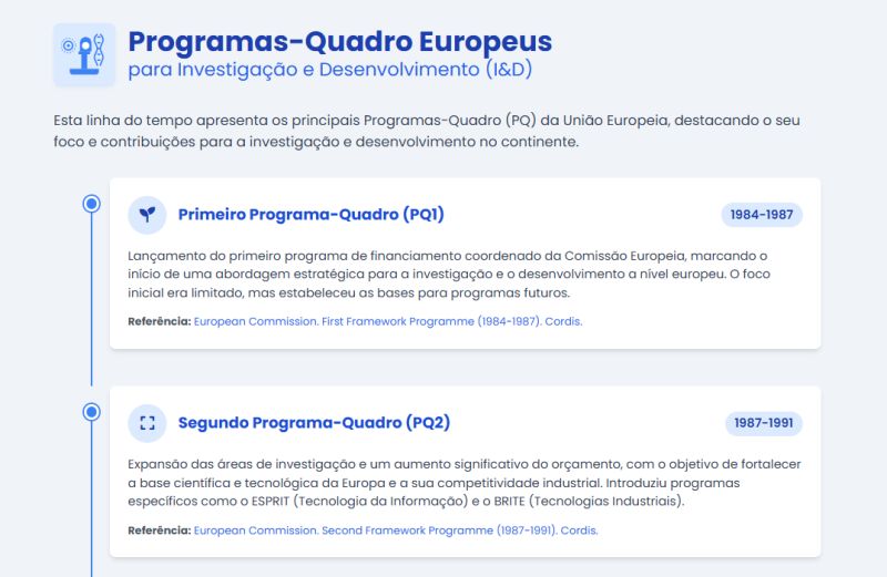 Evolução dos Programas-Quadro Europeus